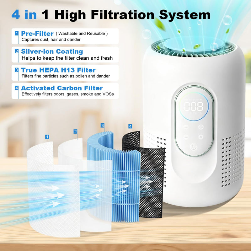 AP01 Filter Replacement - Compatible with Momcozy AP01 Nursery Air Purifier, 4-in-1 H13 filter High-Efficiency Activated Carbon Filter Filtration System, 2 Pack