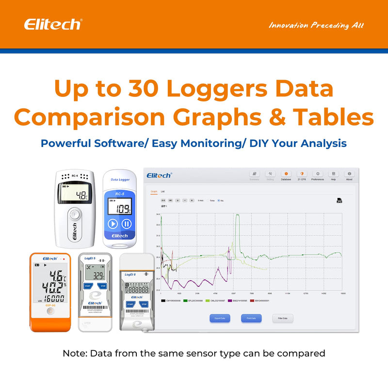 Elitech USB Digital Data Logger with Temperature Humidity External Probe Reusable Recorder with Shadow Data 32000 Points, Auto PDF/CSV Report, for Windows/MacOS, Refrigerator Thermometer LogEt5THE LogEt5THE External-T&H 1