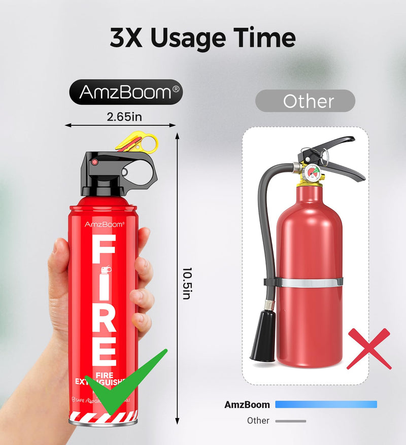 Fire Extinguisher for Home, Kitchen, Car, and Grill with Mounting Bracket and Emergency Kit – Extinguishing Spray, Compact A, B, C, K – Eco-Friendly, Prevents Reignition. ‎2-PACK