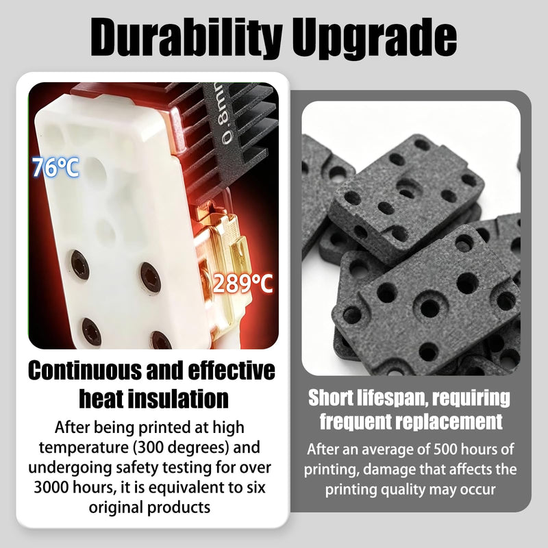 P2S Hotend Heating Assembly Kit for Bambu Lab P2S 3D Printers up to 2200℃ | Hightemperature Undergoing Safety For Over 3000 Hours,Zirconia Insulated Base Clip Quick Replacement