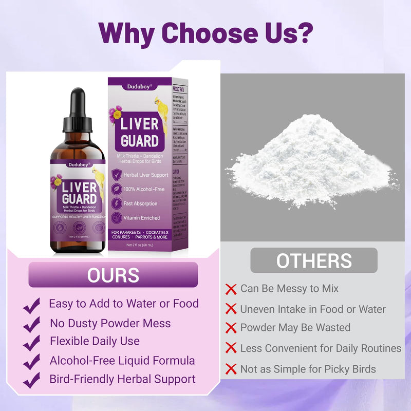 Milk Thistle Dandelion Liver Support for Pet Birds, Natural Seed-Heavy Diet Care for Aging Molting Birds, Helps Support Beak Condition, Detox Balance, Vitamin Formula for Parakeets Cockatiels Parrots