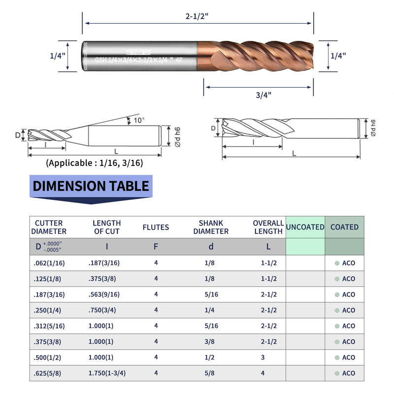 Tools GSH Carbide Square End Mill, ZrN Coating, Square Milling Cutter for Medium Alloy Steel, Stainless Steel,Hardeness Steel, Rough and Finish Machining 4 Flute,1/4" Shank (1/4-2.5L, 5pcs) 1/4-2.5“（5Pc）