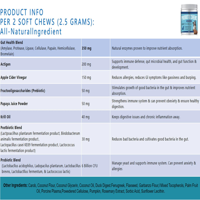 Probiotics & Enzymes Chews with Papaya | Pumpkin | Krill oi for Dogs & Cats Gut Health | No Poop Odor | Constipation | Diarrhea | Relieve Anal Gland Relief | Digestive | Immune - Vet Approved - PawsPlanet Australia