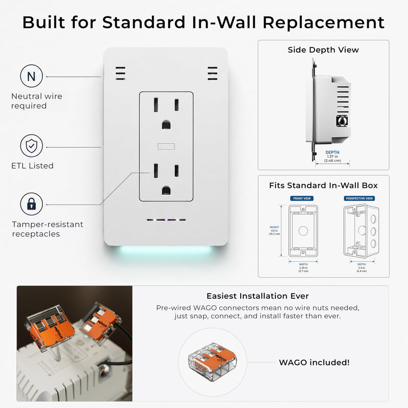 InvisOutlet Aura in-Wall Smart Outlet with RGB Night Light, Matter Smart Outlet, 15A Dual Receptacles, Apple Home, Alexa, Google Home, SmartThings, MQTT, ETL Listed, No Hub