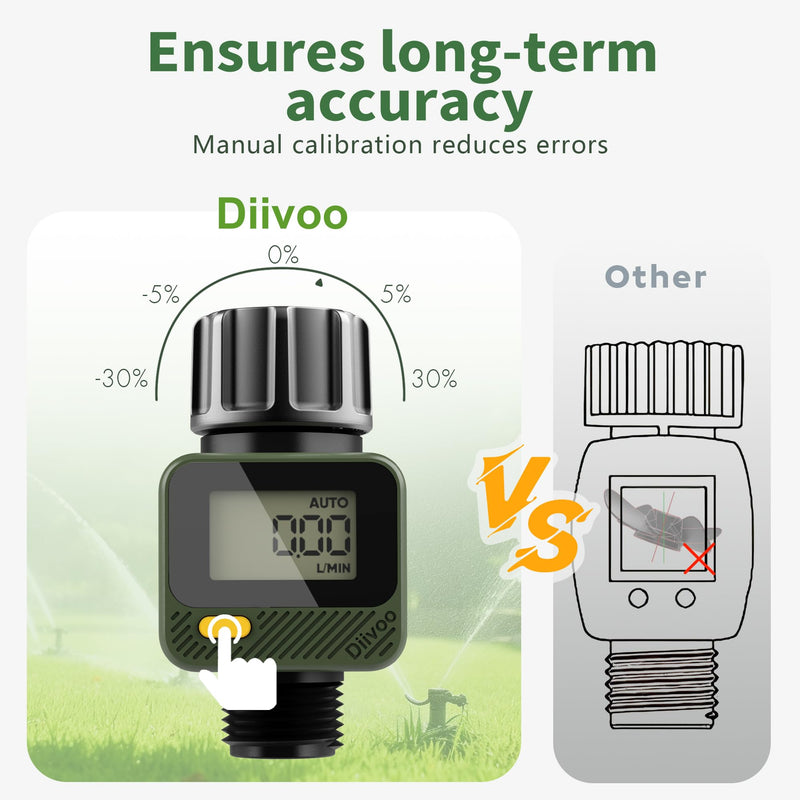 Diivoo Water Flow Meter with 180° Removable Panel, 4 Measure Modes, ±5% High Accuracy and IP54, Measure Gallon/Liter Consumption and Flow Rate for Outdoor Garden Hose Watering, RV Water Tank Filling 1 pack