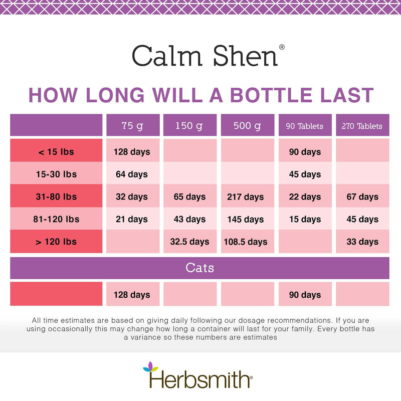 Herbsmith Calm Shen – Herbal Blend for Dogs & Cats – Natural Anxiety Remedy for Dogs & Cats – Feline and Canine Calming Supplement – 150g Powder - PawsPlanet Australia