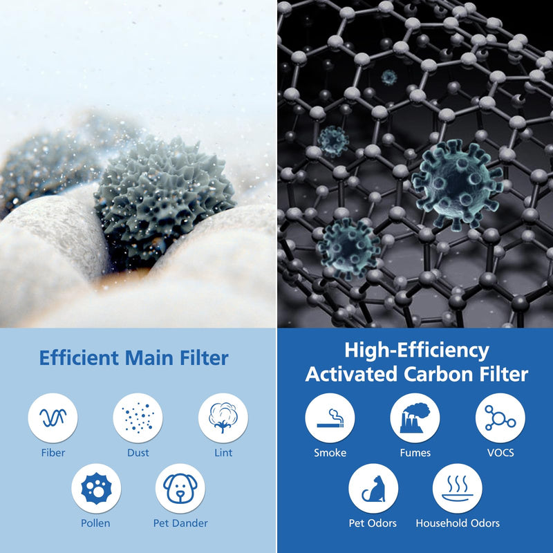 Air Mini Replacement Filter for Moleku-le Air Mini & Air Mini+ Air Purifier Air Mini 1 Pack