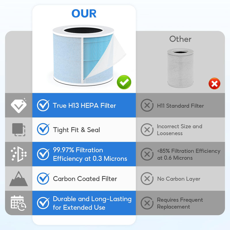 4-pack AP01 Filter Replacement, Compatible with Momcozy AP01 Nursery Air Purifier, 4-in-1 Safe & Activated Carbon Air Filters