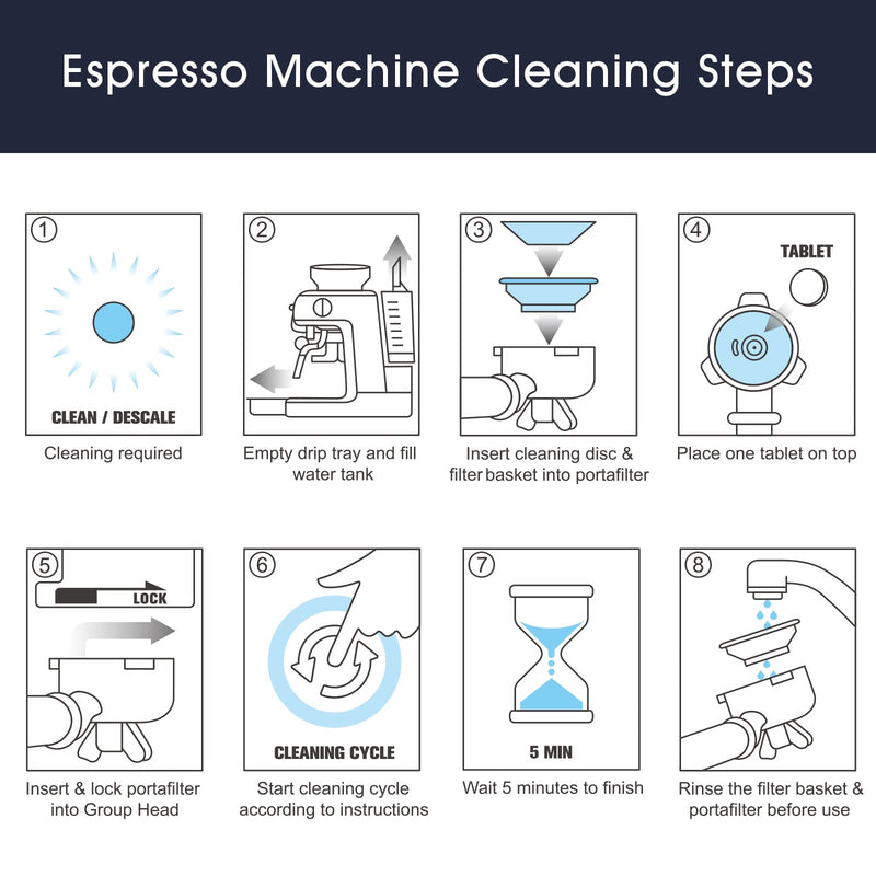 Espresso Cleaning Kits for Breville Machines, Includes 40 Cleaning Tablets and 6 Water Filters, Breville Espresso Machine Accessories