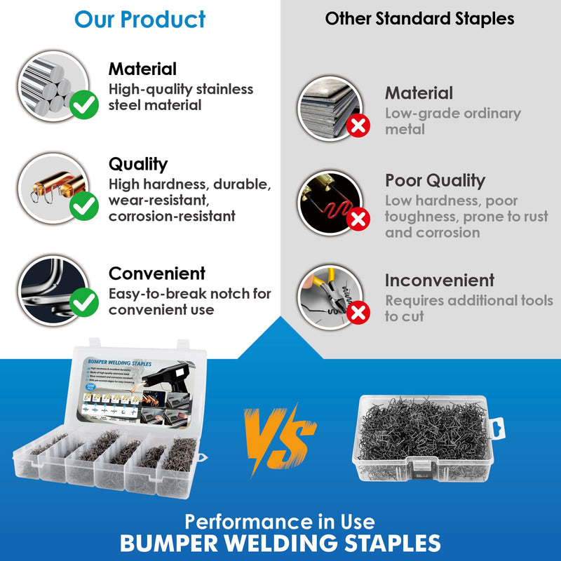 3000PCS Plastic Welding Staples 0.6/0.8mm – 6 Types Hot Stapler Kit for Car Bumper, Dashboard & Lamp Holder Repair – Stainless Steel Welder Staples for Plastic Welding Gun