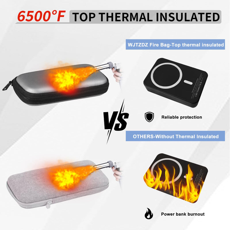 6500°F Hard Fire-Resistant Power Bank Case,Waterproof Electronic Organizer Travel Bag,Shockproof EVA Carrying Case for Cell Phones/Earbuds,Travel Gadgets for Cables,SD Memory Card,Camera Chips Silver Medium Size