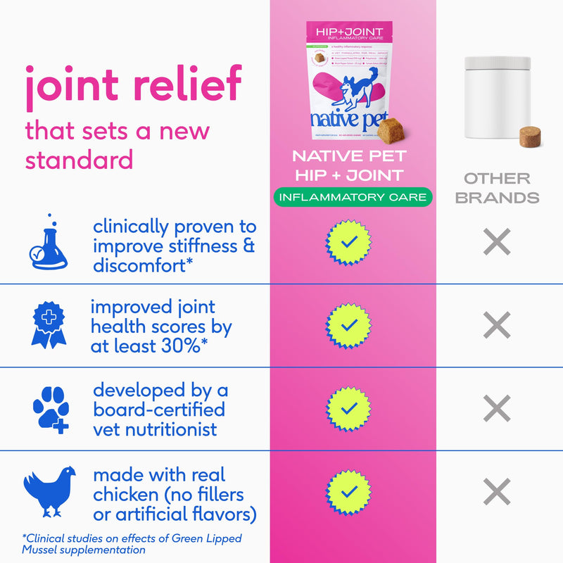 Native Pet Health & Mobility Bundle: Relief Chews for Dogs (30 Air-Dried Chews) & The Daily Dog Multivitamins (30 Scoops) - Anti-Inflammatory for Strong Joints & 11-in-1 Multivitamin for Pups