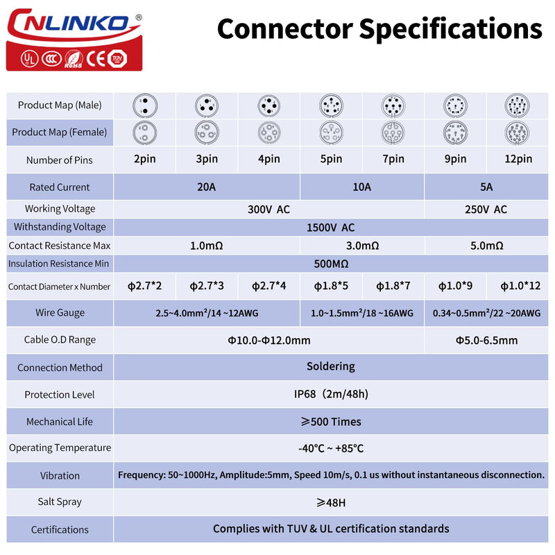 CNLINKO M20 Waterproof Connector，DH Series 20 2/3/4/5/7/9/12 Pin Bayonet Connecting Type Metal Shell Soldering Male Plug Female Socket IP68 Connectors (7-Pin) 7 Pin 300V 10A