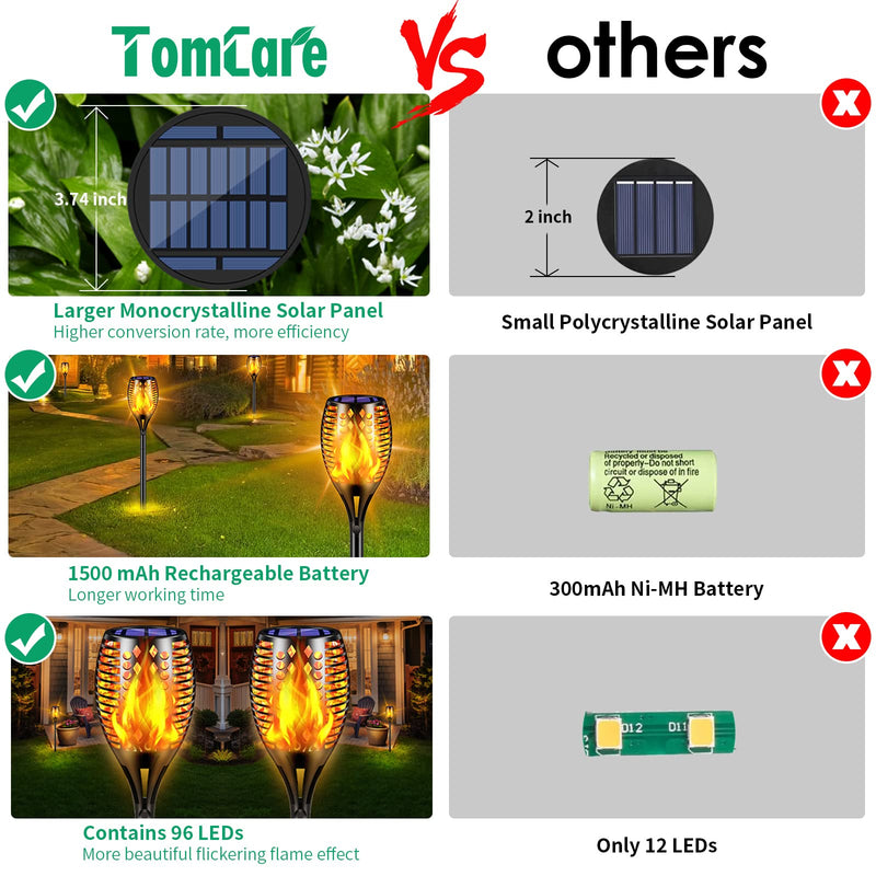 TomCare Solar Lights Upgraded, 43" Waterproof Flickering Flames 96 LED Torches Lights Outdoor Solar Landscape Decoration Lighting Auto On/Off Pathway Lights for Garden Patio Yard Christmas, Black(4) Black-style 1