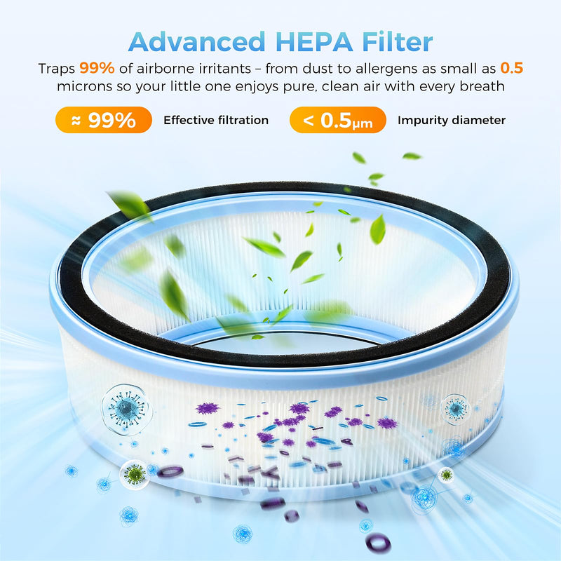 Replacement Wick Filter for LEVOIT Sprout Evaporative Humidifier 3.8L Black+White-3pcs