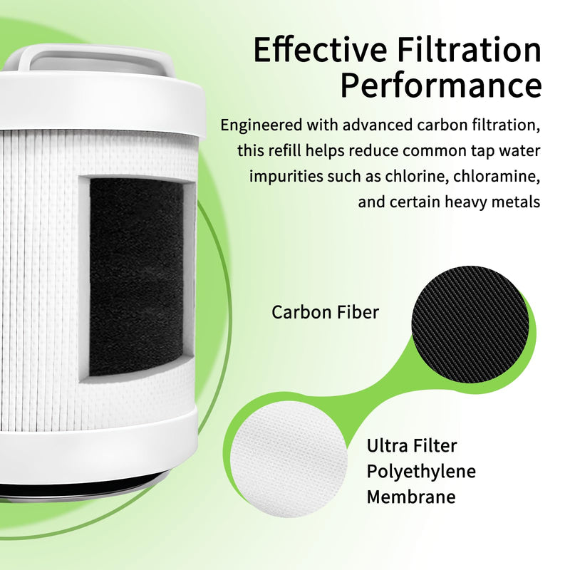 2-Pcs Replacement Shower Cartridge Compatible with Filterbaby Pro Series | Activated Carbon Fiber Refill, Reduces Chlorine, Chloramine & Heavy Metals 2-Pcs
