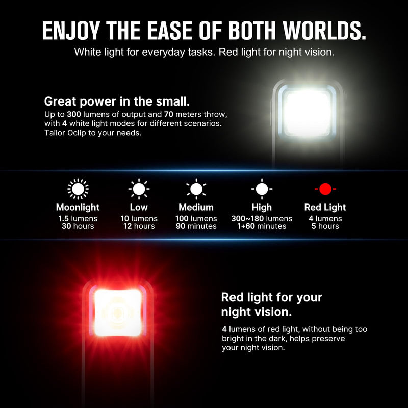 OLIGHT Oclip Rechargeable EDC Flashlight 300 Lumens Dual Sources Compact Pocket Clip Light, Convenient USB C Charging, Magnetic Flash Lights for Working, Cycling, Emergency, Signaling Tool(Black) Aluminum Black