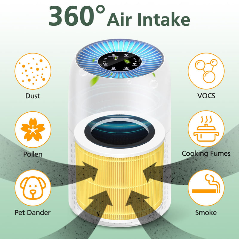 AP100 AP102 Pet Care Filter Compatible with AromaRoom AP100/AP102 Series