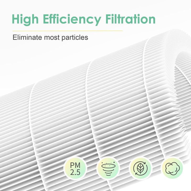 EPI810 Filter Compatible with KOIOS MOOKA & MEGAWISE Air Purifier 2-Pack