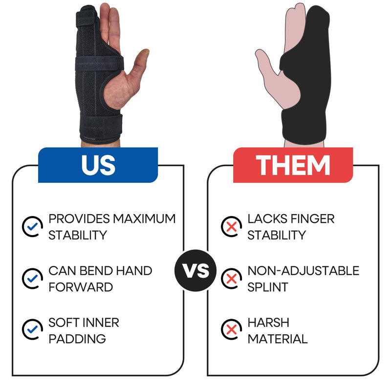 Metacarpal Finger Splint Hand Brace | Pinky Finger Splint For Boxer Fractures, Broken Ring Finger | Little Finger Cast, Trigger Finger Immobilizer Straightener, Ulnar Gutter Splint Support | RIGHT S/M Small/Medium (Pack of 1)