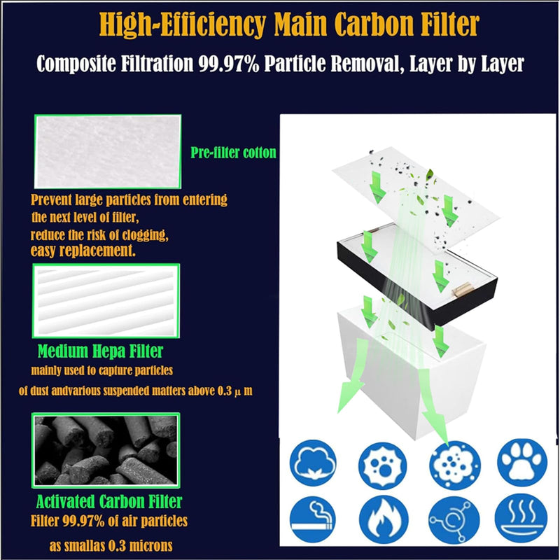Filter Replacement For xTool S1/M1/M1 Ultra/F1 Ultra /P2 / D1 Air Purifier
