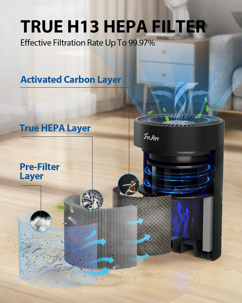 FreAire HEPA Filter, True HEPA Air Filter Replacement For Dust Smoke Pollen Dander Smell, Black