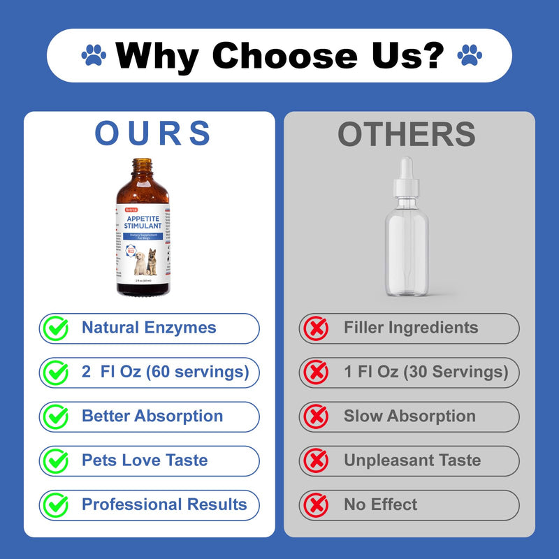 Appetite Stimulant for Dogs - Vitamin B12 (Methylcobalamin) Liquid Supplement - Boosts Appetite, Energy, and Mood - 60 ml