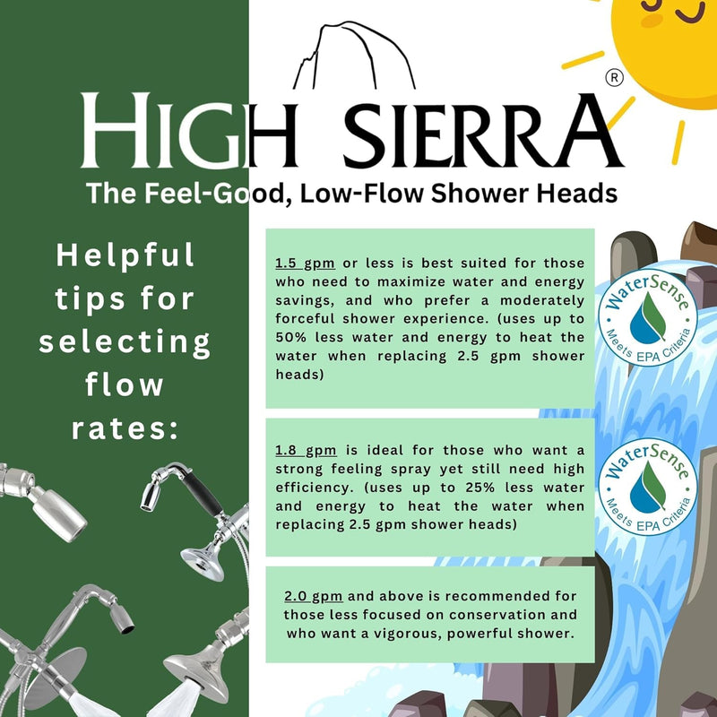 High Sierra® HALF DOME® Solid Lead-Free Metal 1.25 GPM Award Winning. Ultra Low Flow Shower Head. Patented Nozzle Never Clogs - Polished Chrome Finish