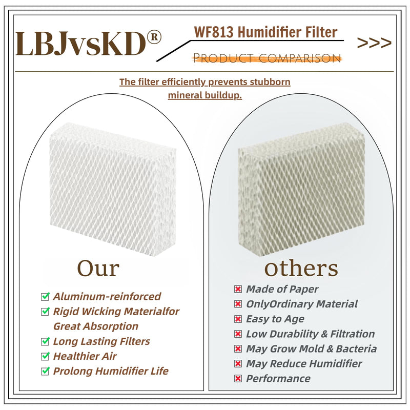 Replaces for Equate Humidifier Filters Replacement WF813 (6-PK)