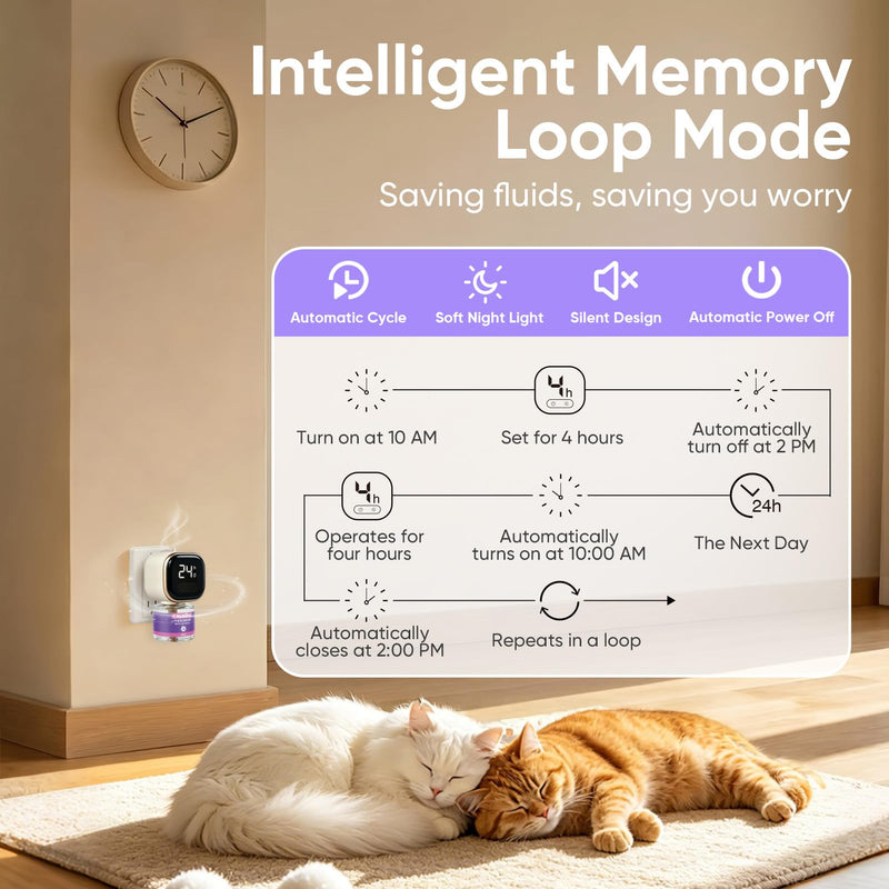 Cat Calming Diffuser Kit with Timer And Memory Adjustable 4/8/12/24H Cat Pheromone Diffuser 3-Pack (48ml Each) Helps Reduce Stress, Spraying, Fighting, Excessive Meowing & Scratching Fits All Cats Beige
