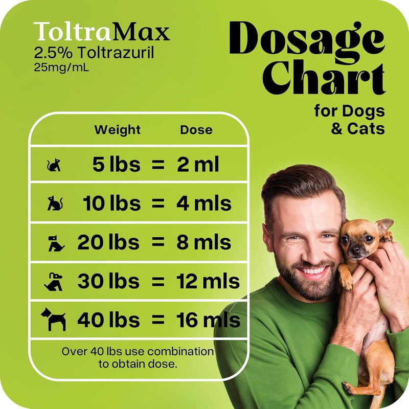 Toltrazuril 2.5% for Horses, Dogs, Cats, 60mL/2 Ounce, for Non-Food Chain Animals, Peanut Butter