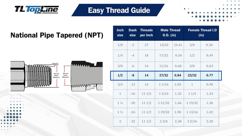 1/2 NPT Port Hydraulic In-Line Check Valve - 13 GPM 5000 PSI - TL317