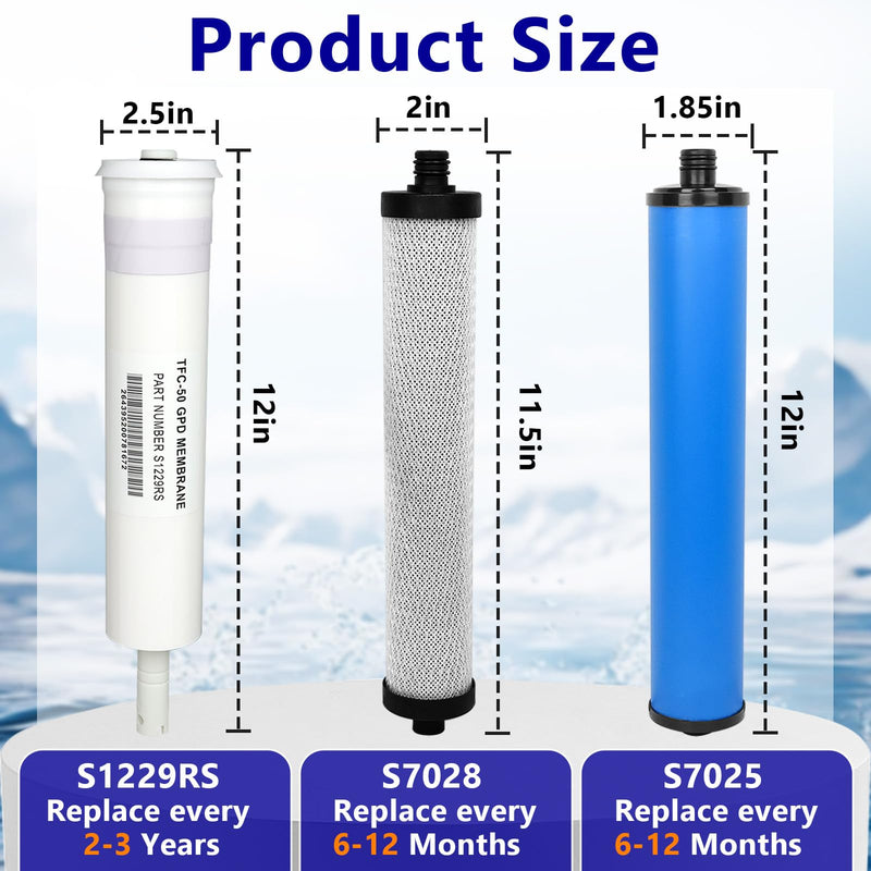 335 RO System Replacement Water Filter Kit Compatible with Microline | Replacement Filter Set with Membrane, Including S1229RS RO Membrane, S7025 Inline GAC Post Filter, S7028 Sediment Pre-Filter