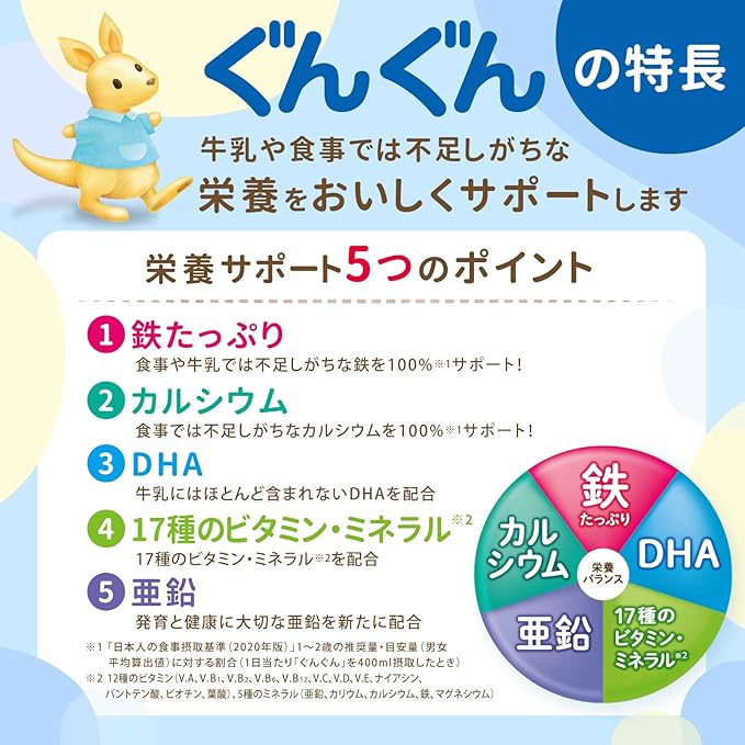 Wakodo Follow-up Milk Gungun Powdered Milk [Around 9 Months to 3 Years Old] Baby Milk Contains Iron, Calcium, and DHA White 830g x 2 Can Pack (Bonus Included) - NewNest Australia