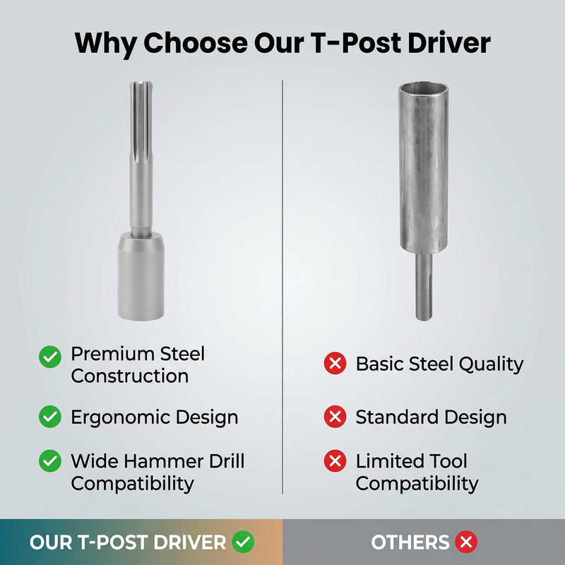 GLOGLOW SDS MAX Post Driver Bit, 30mm T Post Pounder | Ground Rod Driver Attachment, 5 Pit Shank, Rotary Hammer Fence Post Pounder, Steel, For Hammer Drills