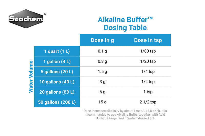 Alkaline Buffer, 300 g / 10.5 oz 300 g / 10.6 oz
