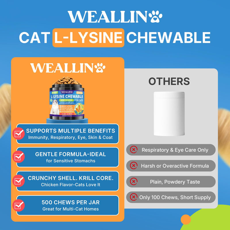 WEALLIN Cat & Dog Supplement Bundle – L-Lysine Chews for Cats 500 Count with Immune Support + Dog Probiotics Chews 200 Count for Digestive & Gut Health, Chicken Flavor