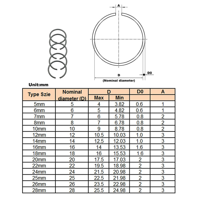 Metric 15-Sizes Round Wire C-Clips External Retaining Rings Assortment Kit;Round Wire Snap Rings for Shaft(Black 5mm-28mm)