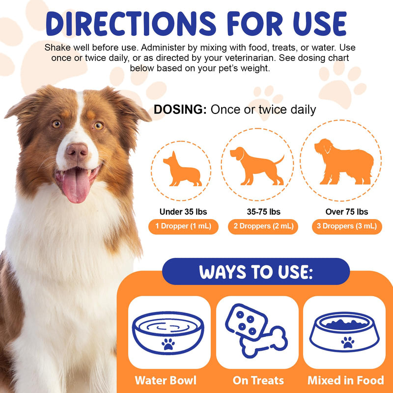 Liquid Collagen for Dogs, Dog Joint Supplements, Skin and Coat Supplement, Dry and Itchy Skin Relief, Support Digestive Health, Dog Collagen Drops with Biotin, MSM, Ginger, Bacon Flavor