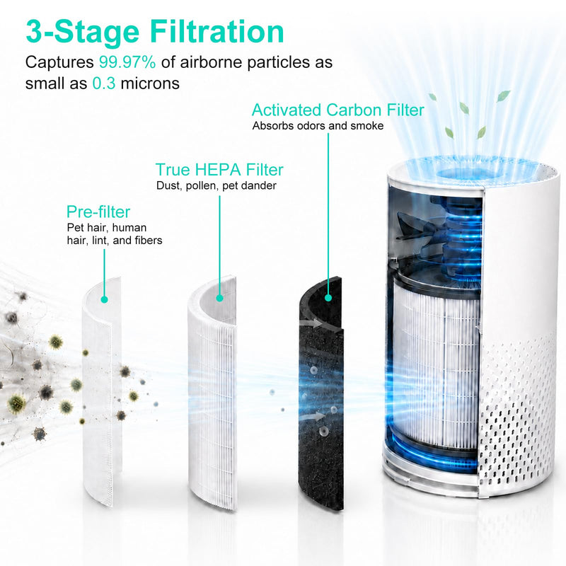 2 Pack KILO Filter For Afloia KILO, KILOPLUS, KILOPRO, MIRO, MIRO PRO White