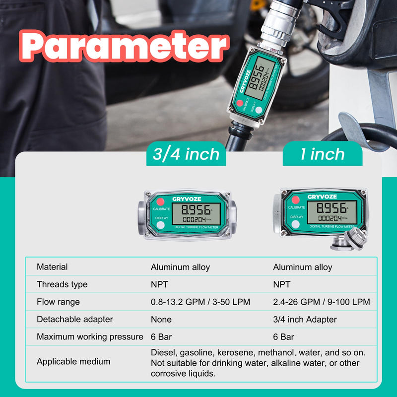 3/4 Inch Water & Fuel Flow Meter with PTFE Tape, for 0.8-13.2 GPM Inline NPT Thread ±1% Accuracy Flowmeter for Diesel, Gas Oil, Gasoline, and Other Liquids - Supports Sleep Mode