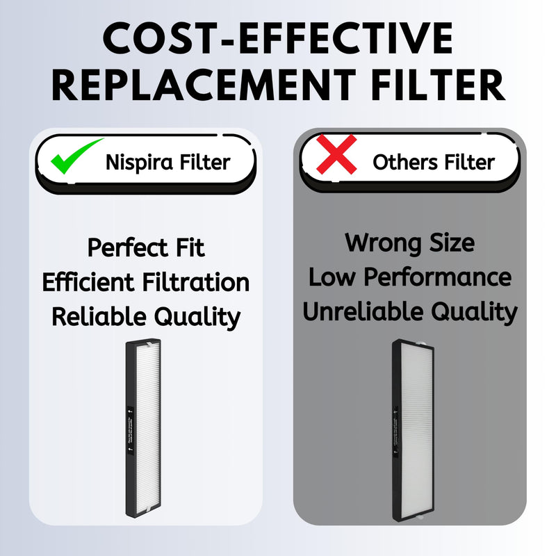 Nispira 1 Set 182550 Filter Replacement Compatible with Bionaire BAP536UV-U Holmes HAP537UV / 2141139 Air Purifier, 1 HEPA 4 Pre filters