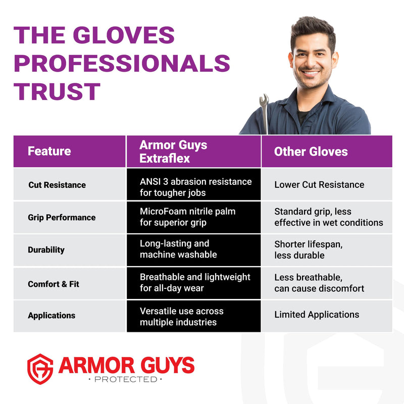 Armor Guys Extraflex Protective Work Gloves - Abrasion Resistant For Women and Men with MicroFoam Nitrile Palm Coating - ANSI 3, L, 12 Pairs 12 Pairs (Large)