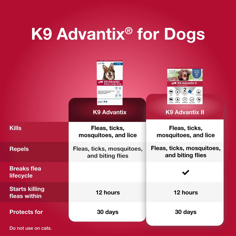K9 Advantix Flea, Tick & Mosquito Prevention for Dogs Over 55 lbs. | Flea Drops for Extra Large Dogs | Apply Monthly | 4 Treatments (Pack of 2) 4 Dose (Pack of 2)