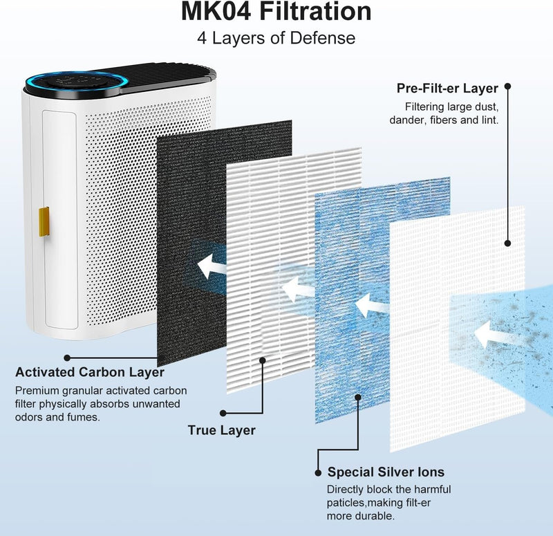 MK04 Air Filter Replacement Compatible With Aroeve MK04 MG04-JH Air Filter Replacement For Pet Dander,4 Pack Replacement Filter For Bedroom And Office, Compared to Part #MK04LX 4 Count(Pack of 1)