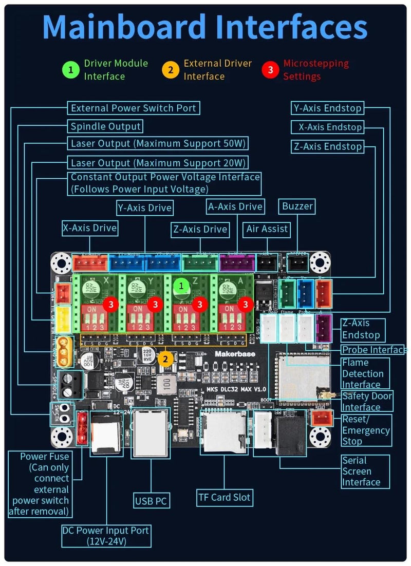 CNC Controller 4 axis MKS DLC32 MAX Expansion Card GRBL 32 bit ESP32 Shield Breakout Board Engraving Machine Upgrade Parts