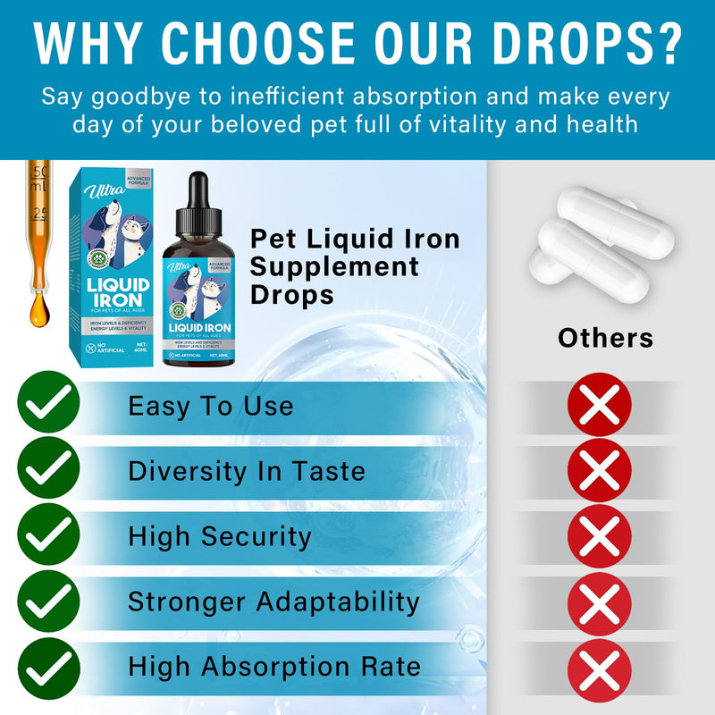 Liquid Iron Supplements for Cats, Dogs with Vitamin C and B12, Supports Anemia, Low Enery Levels and Lethargy, Improve Blood Health