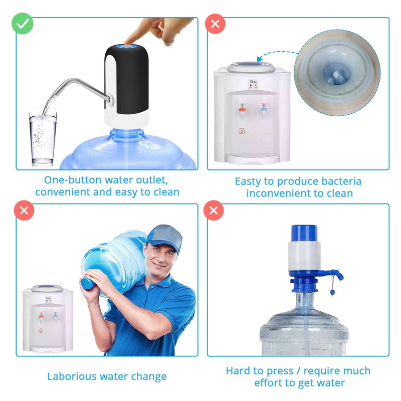MJIYA 5 Gallon Water Dispenser, Universal Water Bottle Pump, Automatic Water Jug Dispenser with Switch and USB, for Camping, Kitchen, Workshop, Garage (Black) Black