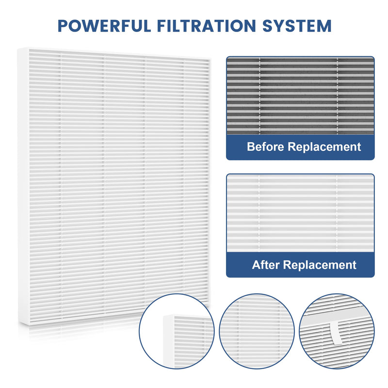 4 Pack C545 Replacement Filter S Compatible with Winix C545 Air Purifier, H13 True Filter S Only, Part number 1712-0096-00 and 2522-0058-00 4 Pack