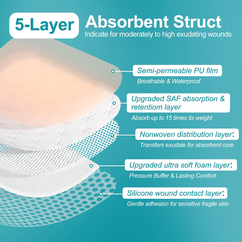 Dimora Ultra Soft Silicone Foam Dressing 4"x4" (10 Pack)- Upgraded Absorbency Wound Dressing with Widened Border, Adhesive Foam Bandages for Bed Sores, Burn, Ulcer, Surgical Wound, FSA/HSA Eligible 4x4 Inch